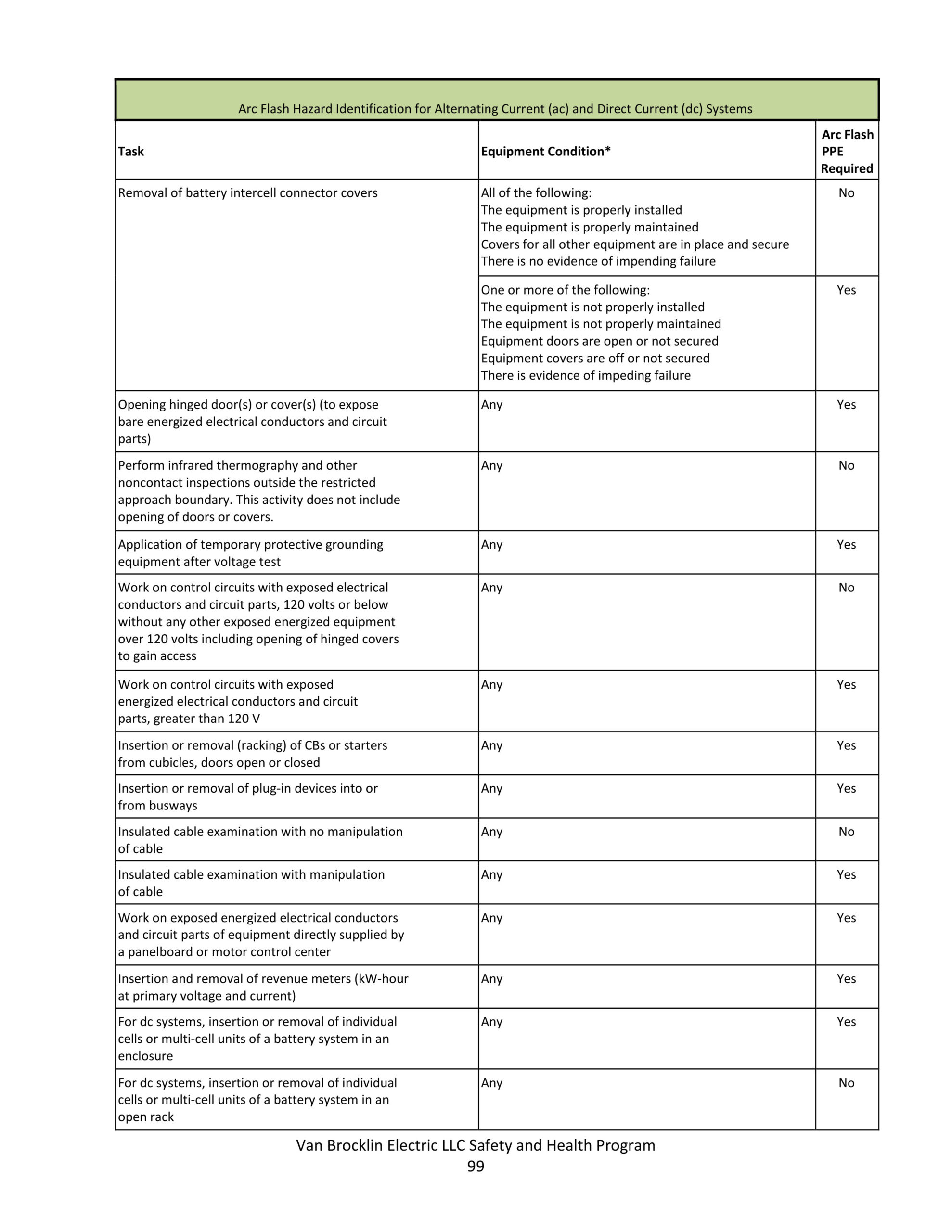 Van Brocklin Electric LLC Safety and Health Program 96