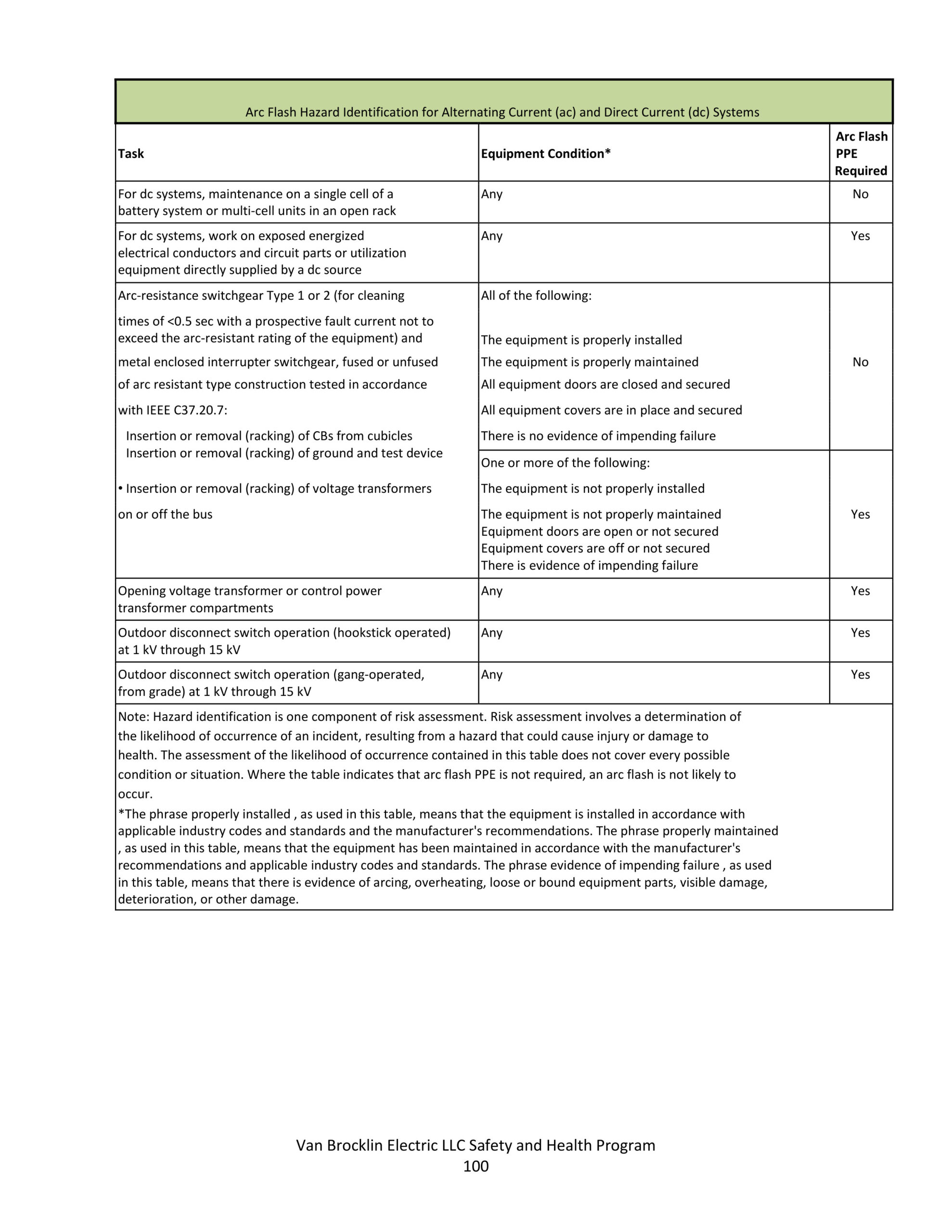 Van Brocklin Electric LLC Safety and Health Program 96