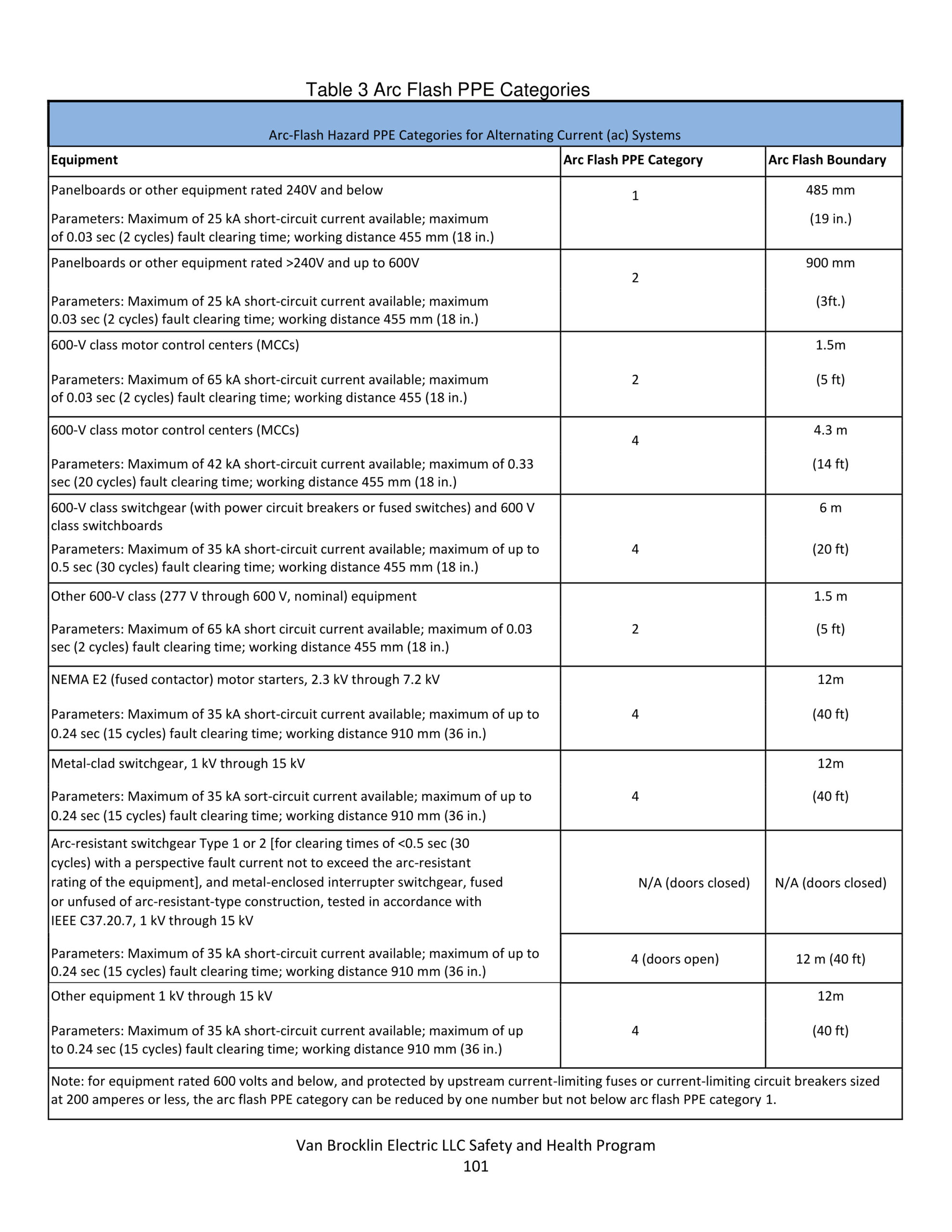 Van Brocklin Electric LLC Safety and Health Program 96